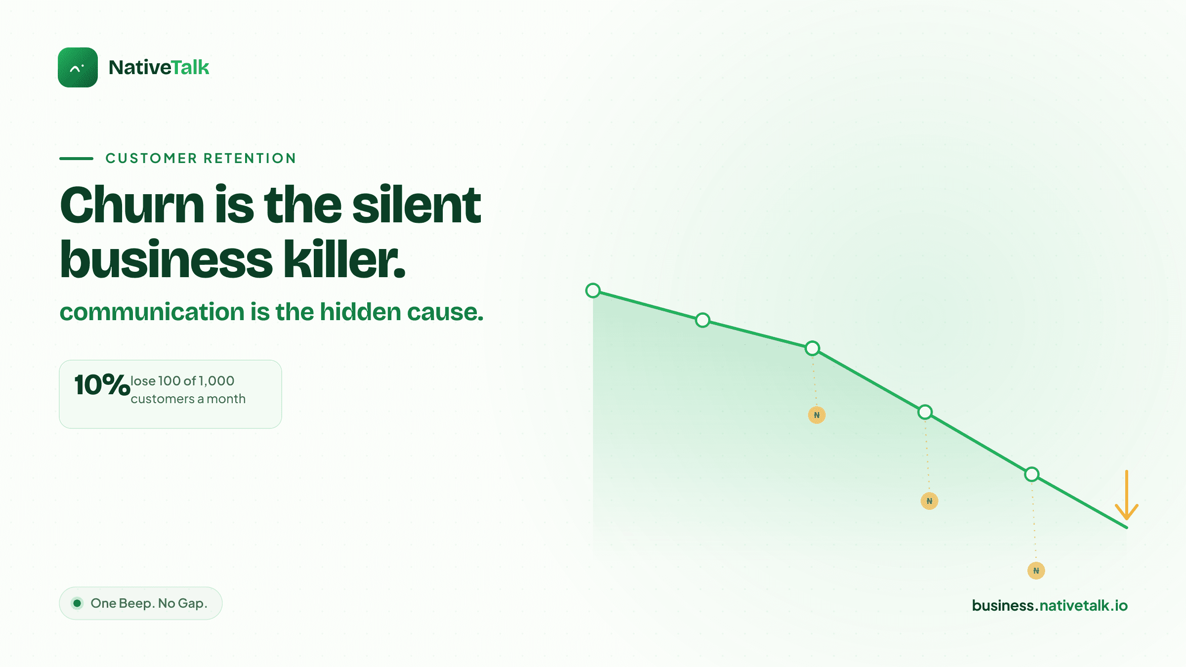 Customer Churn Rate Explained: Why Businesses Lose Customers and How to Improve Retention